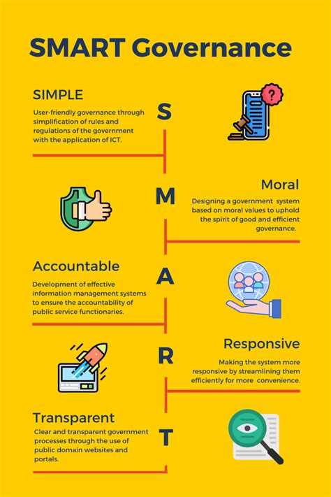 smart card e governance|importance of e governance.